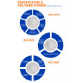 redispersible polymer powder improve the adhesion